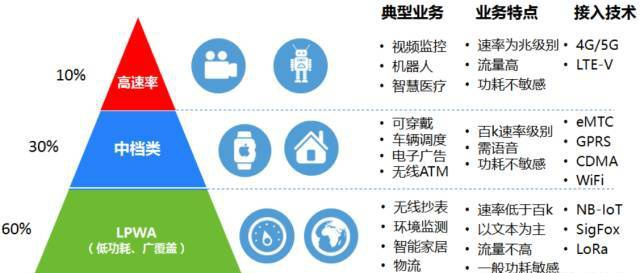 【物(wù)聯卡小(xiǎo)貼士】物(wù)聯網卡資費(fèi)真的便宜嗎(ma)?(圖1) 圖片1.png