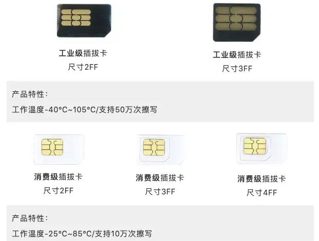 【物(wù)聯卡小(xiǎo)貼士】物(wù)聯網插拔卡與貼片卡區别(圖1) v2-6c335e37b288568c3b929800083cdd3b_720w.webp.jpg