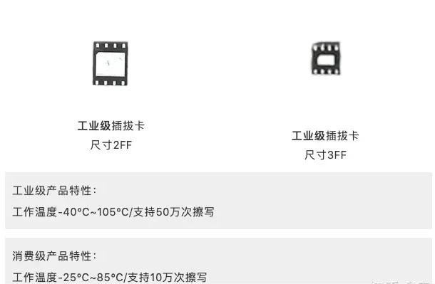 【物(wù)聯卡小(xiǎo)貼士】物(wù)聯網插拔卡與貼片卡區别(圖2) v2-ce796e7985d51e06aa657470690cc77a_720w.webp.jpg